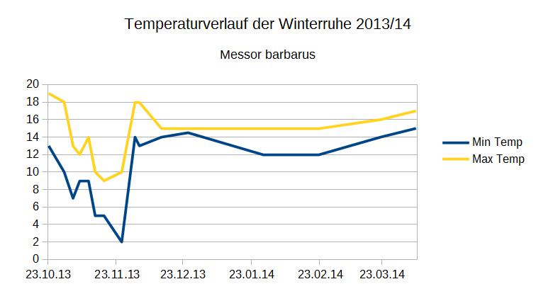 Temperaturverlauf Diagramm.jpg