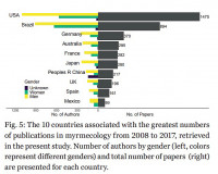 MN-Publ.-Nationen.jpg (207.92 KiB) 20777-mal betrachtet MN-Publ.-Nationen.jpg