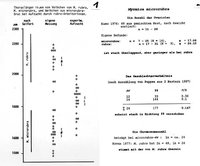 M.-rubra,Mikrogynen-Versuch.jpg (77.65 KiB) 100913-mal betrachtet M.-rubra,Mikrogynen-Versuch.jpg
