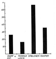 5-Missb.-Verteilung.jpg (47.15 KiB) 35462-mal betrachtet 5-Missb.-Verteilung.jpg